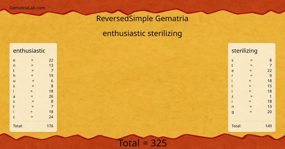 enthusiastic sterilizing in reversedSimple Gematria